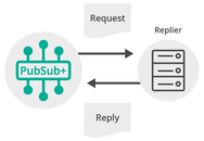 Request/Reply | Solace API Tutorials
